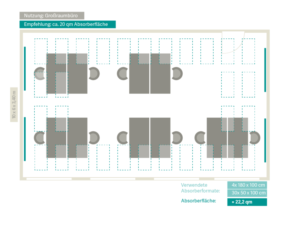 Raumakustik verbessern im Großraumbüro