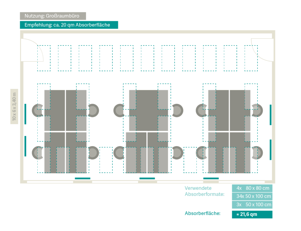 Raumakustik verbessern im Großraumbüro
