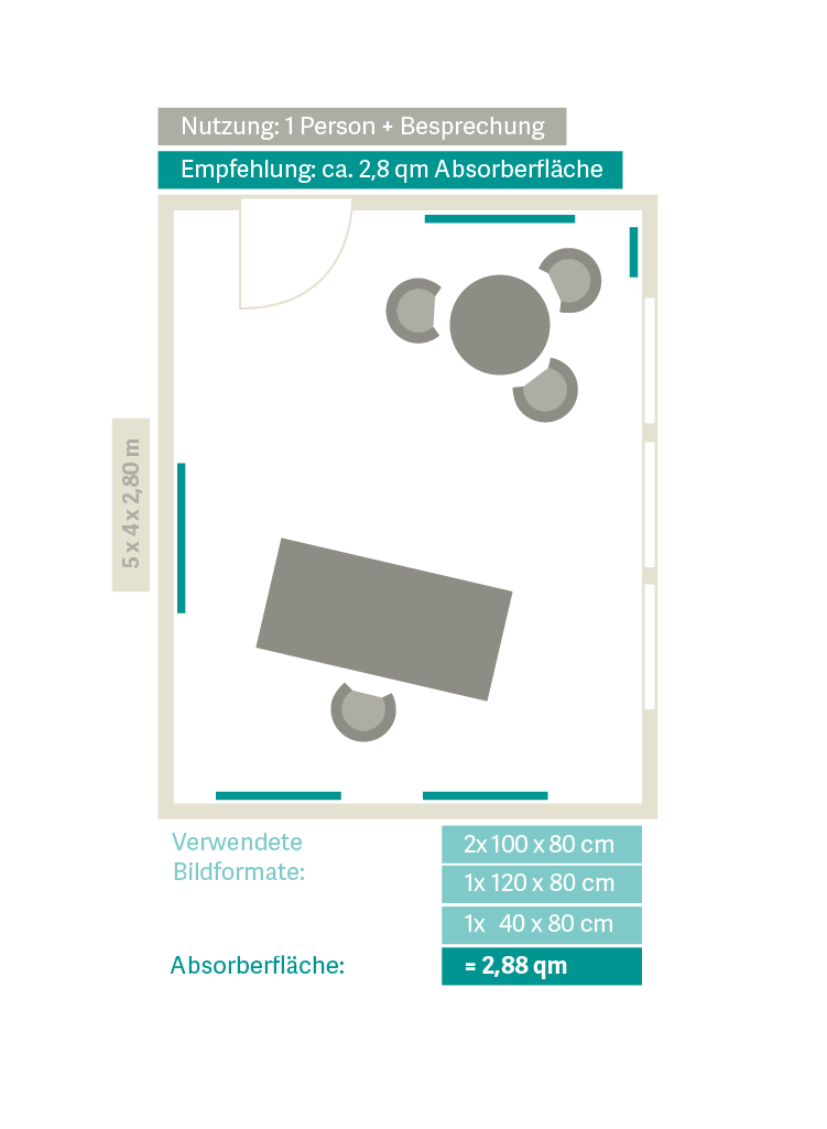 Raumakustik verbessern im Chefbüro