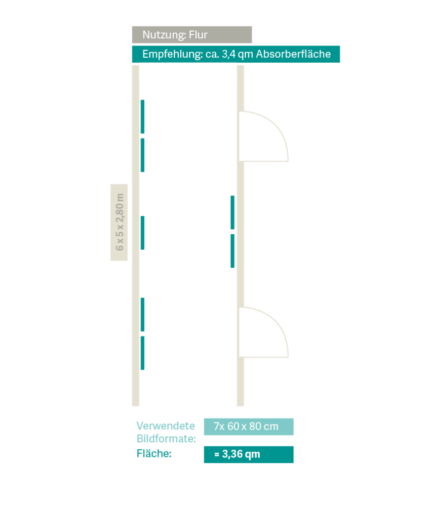 Raumakustik verbessern im Flur